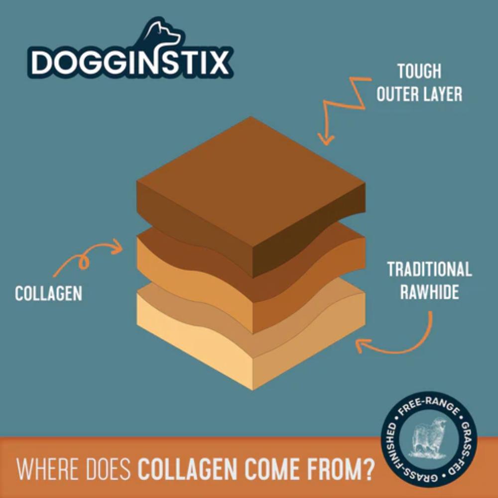 Dogginstix - Dog Treat - Braided Lamb Collagen - 6”