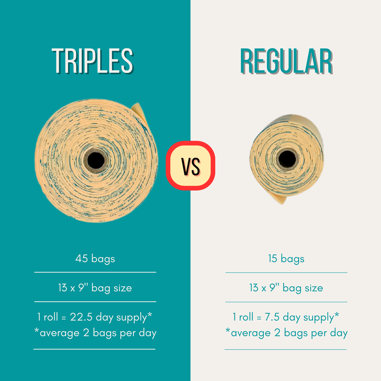 Compostable Cornstarch Poop Bags - 9 x 13" - Triples Rolls : 4 Roll (180 Bags)